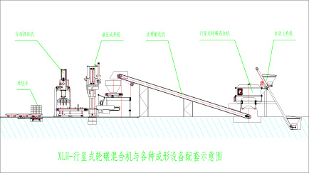 行星式輪碾攪拌機(jī)